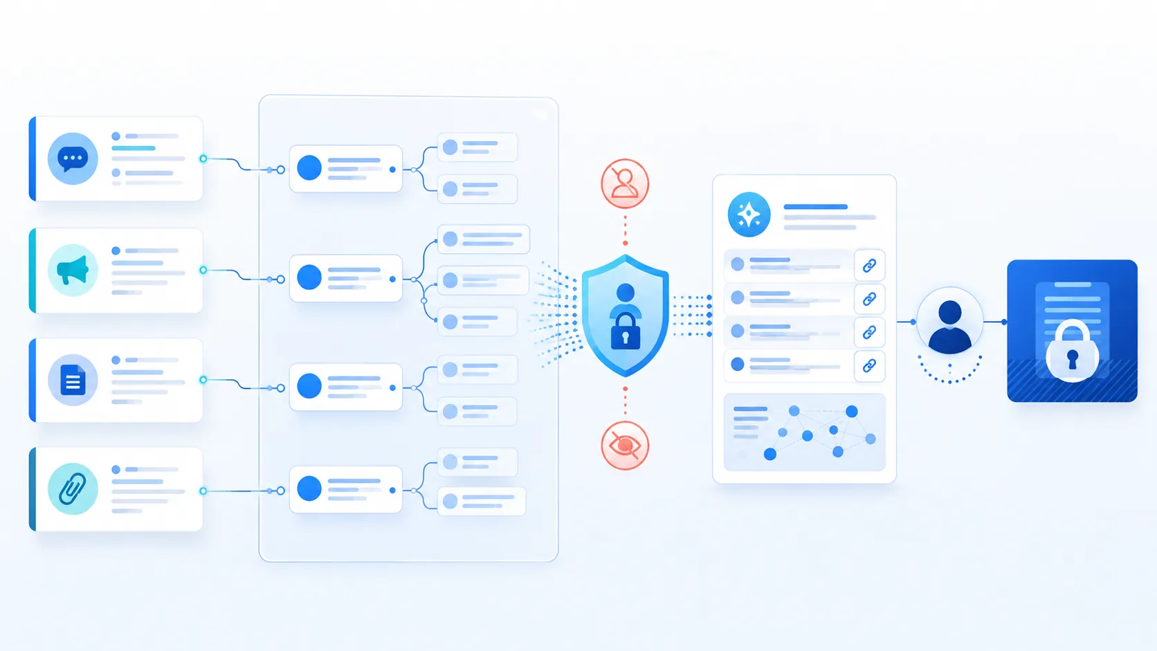 Four abstract source-channel lanes feed reconstructed reply threads, a permission shield, evidence-linked digest, human review checkpoint and locked unpublished output